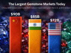 Riding the Waves Through Rough Times